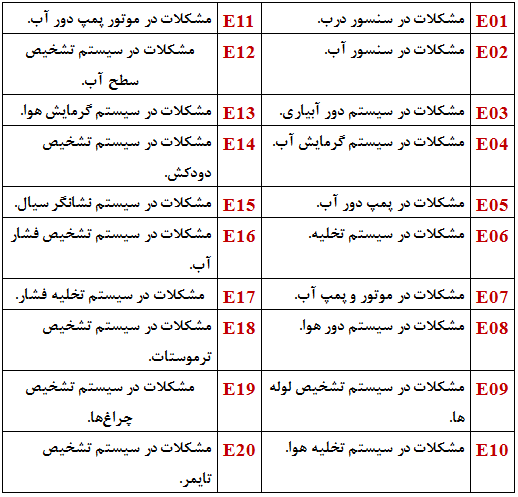 مشاوره و راهنمایی تخصصی در خصوص ارورهای ظرفشویی بوش