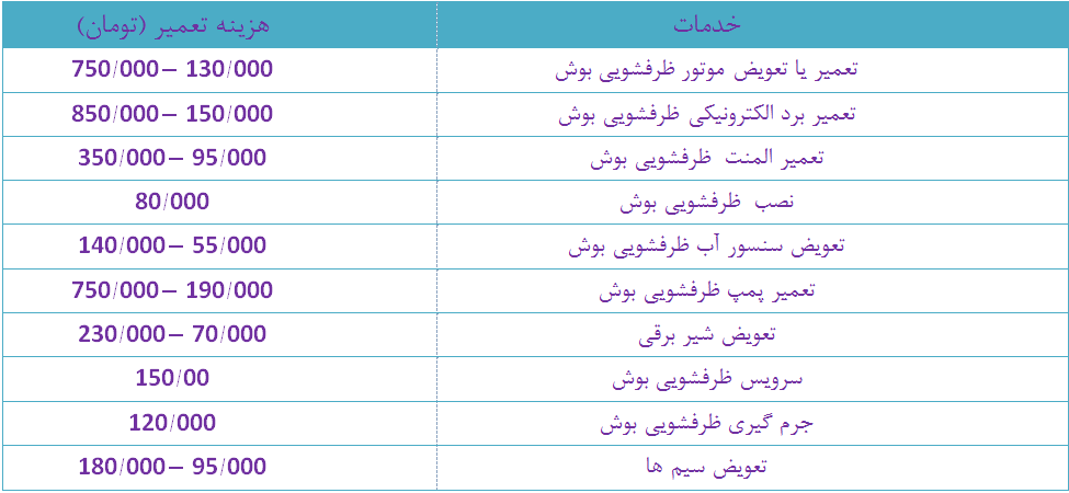 هزینه تعمیر ظرفشویی بوش