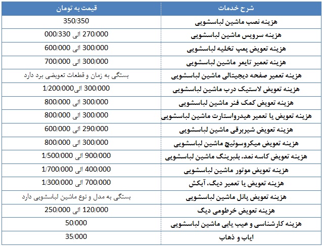 هزینه و قیمت تعمیر ماشین لباسشویی در شمال تهران چقدر است؟